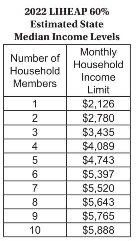 LIHEAP Utility Funds Available to Low Income Plaquemines Families