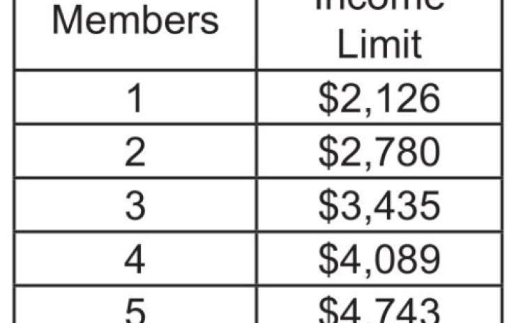 LIHEAP Utility Funds Available to Low Income Plaquemines Families