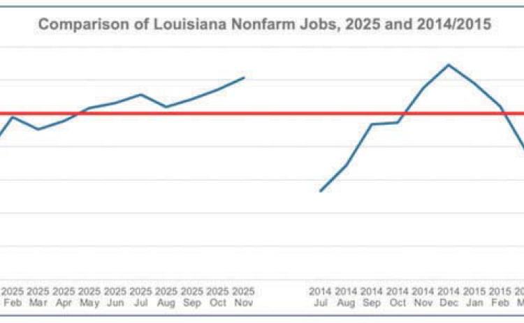Taken from Better Louisiana’s annual Louisiana Fact Book.