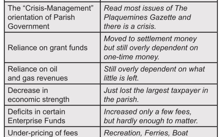 Our Financial Crisis is From Many Years of Neglect